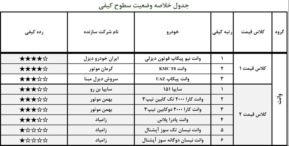 جدول  ارزیابی وانت 